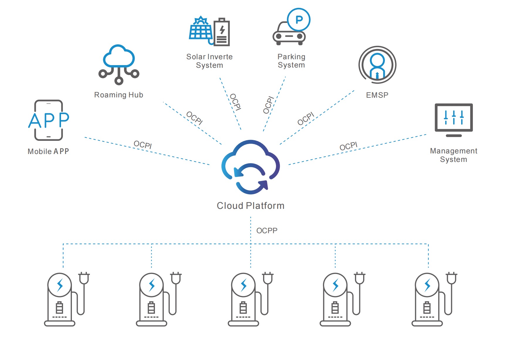 zeconex ev charger cloud platform