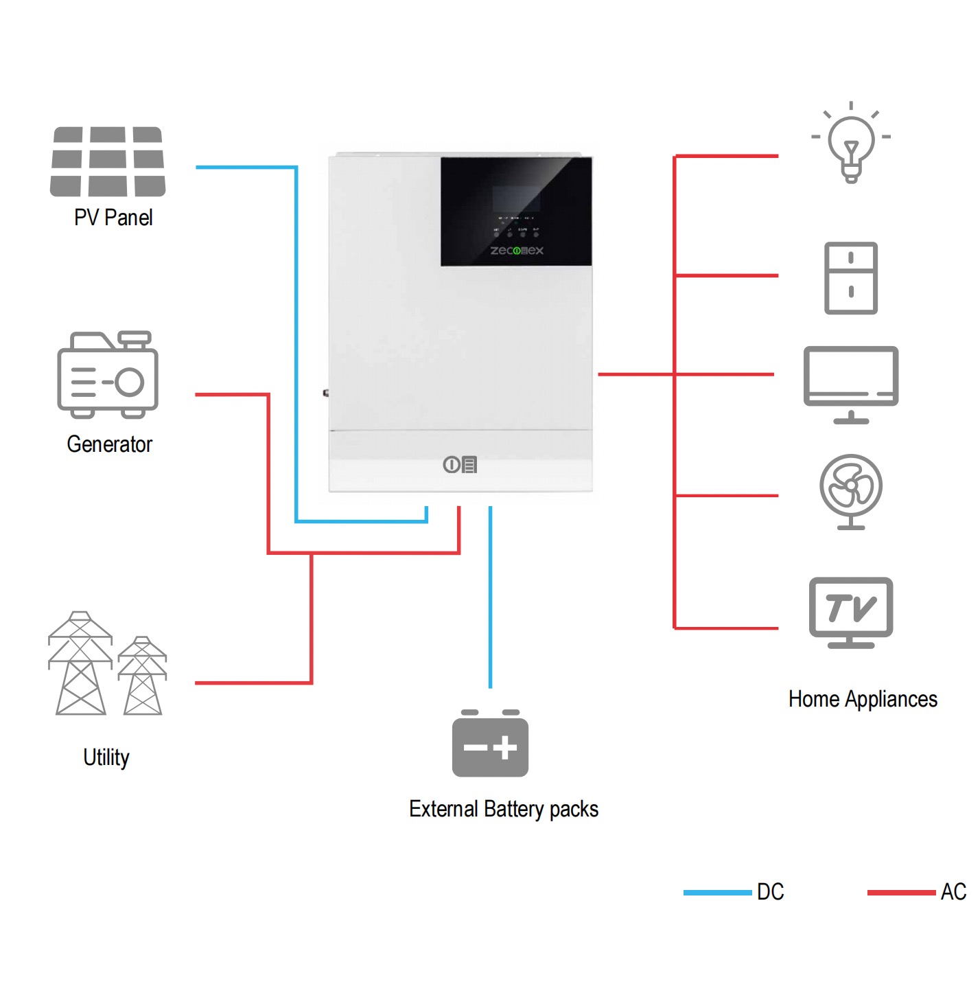 zeconex solar inverter for home